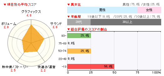 グラフ