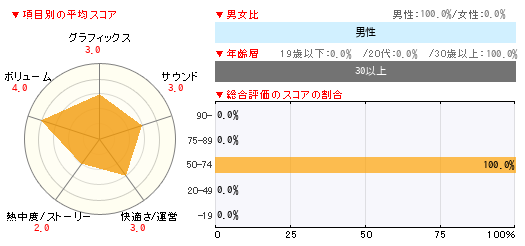 グラフ