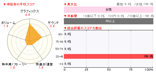 グラフ