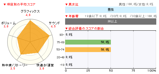 グラフ