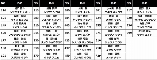 画像集#003のサムネイル/「グランツーリスモSPORT」AUTOBACS JeGT GRAND PRIX 2020 Seriesが12月19日に開幕