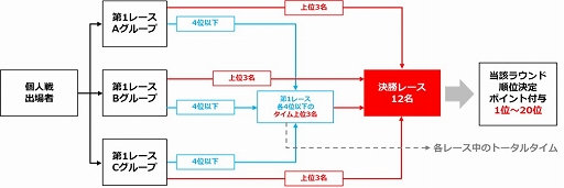 画像集#005のサムネイル/「グランツーリスモSPORT」AUTOBACS JeGT GRAND PRIX 2020 Seriesが12月19日に開幕
