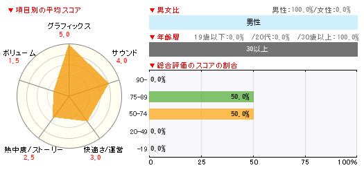 グラフ