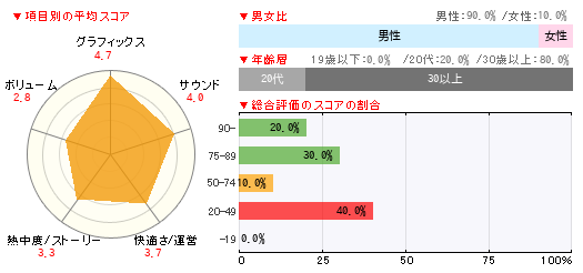 グラフ