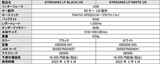 画像集#007のサムネイル/Fnatic Gear製小型英語キーボードに低背キースイッチ採用モデルが登場