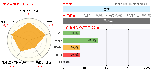グラフ