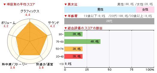 グラフ