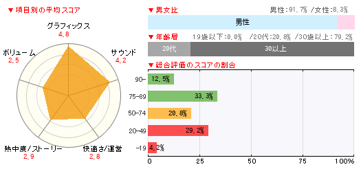 グラフ