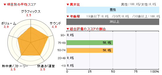 グラフ