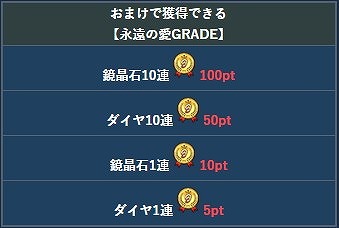 画像集 No.016のサムネイル画像 / 「テイルズ オブ ザ レイズ」，イベント“永遠の愛 絆の奇跡”が実施中