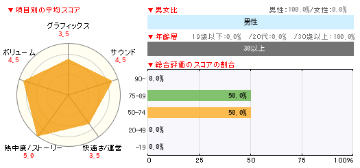グラフ