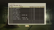 画像集 No.029のサムネイル画像 / 「信長の野望・創造 戦国立志伝」に搭載される新システム「箱庭内政」の一部が公開。身分や立場によってやれることや目的が異なる仕組み