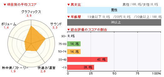 グラフ