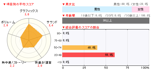 グラフ