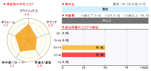 グラフ