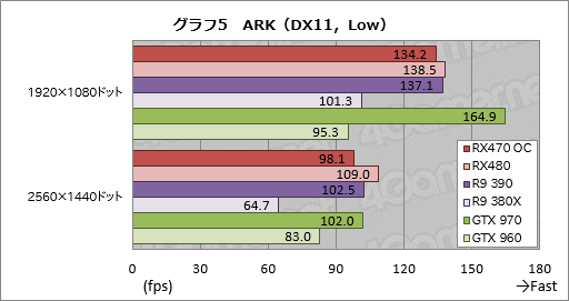 画像集 No.027のサムネイル画像 / 「Radeon RX 470」レビュー。Polaris 10コアの第2弾は，ミドルクラス市場の新たな本命か