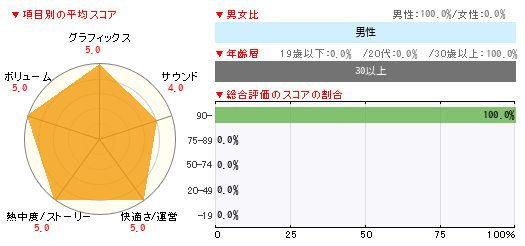グラフ