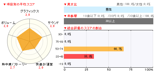 グラフ