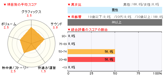 グラフ