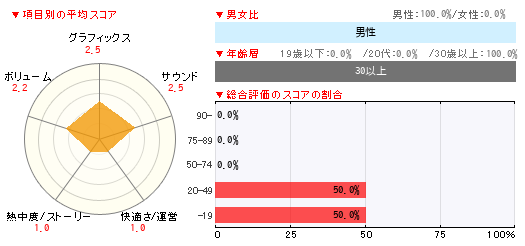 グラフ