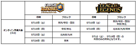 画像集 No.011のサムネイル画像 / 日本一の高校チームを「クラロワ」「フォートナイト」「LoL」で決める。国内最大級の高校対抗eスポーツ大会が今夏より開催へ
