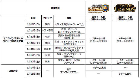 画像集 No.012のサムネイル画像 / 日本一の高校チームを「クラロワ」「フォートナイト」「LoL」で決める。国内最大級の高校対抗eスポーツ大会が今夏より開催へ