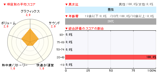 グラフ