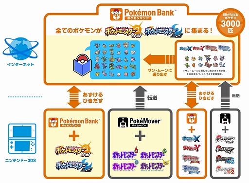 画像集 No.018のサムネイル画像 / 「ポケモンバンク」が「ポケットモンスター サン・ムーン」に対応。幻のポケモン ミュウ専用のZクリスタル「ミュウZ」がもらえる期間限定企画も