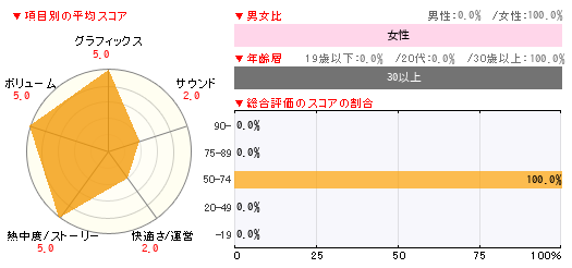 グラフ