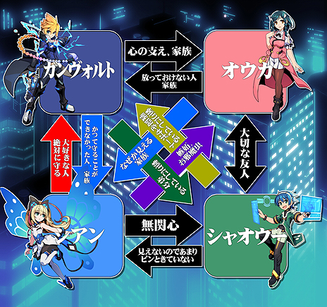 画像集 No.006のサムネイル画像 / 「蒼き雷霆 ガンヴォルト 爪」の新キャラや人物相関図が公開。6月5日にはAKIHABARAゲーマーズ本店で店頭体験会も