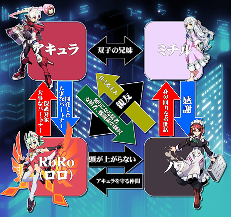 画像集 No.011のサムネイル画像 / 「蒼き雷霆 ガンヴォルト 爪」の新キャラや人物相関図が公開。6月5日にはAKIHABARAゲーマーズ本店で店頭体験会も