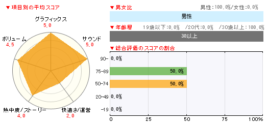 グラフ