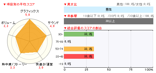 グラフ