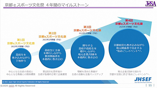画像集#016のサムネイル/2022年開催予定の「京都eスポーツ文化祭」の説明会が開催。地元高校生も参加するイベント運営を実現するための各種講座も実施を予定