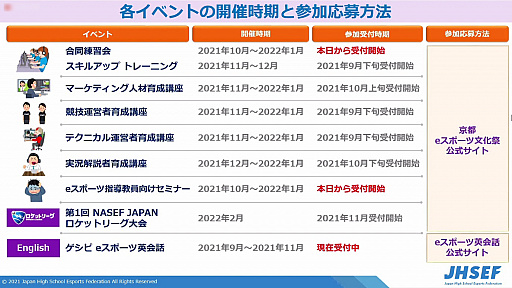 画像集#017のサムネイル/2022年開催予定の「京都eスポーツ文化祭」の説明会が開催。地元高校生も参加するイベント運営を実現するための各種講座も実施を予定