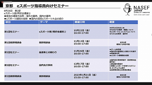 画像集#018のサムネイル/2022年開催予定の「京都eスポーツ文化祭」の説明会が開催。地元高校生も参加するイベント運営を実現するための各種講座も実施を予定