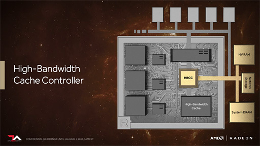 画像集 No.015のサムネイル画像 / 西川善司の3DGE：AMD，次世代GPU「Vega」における4つの技術ポイントを公開。HBM2はキャッシュで使う!?