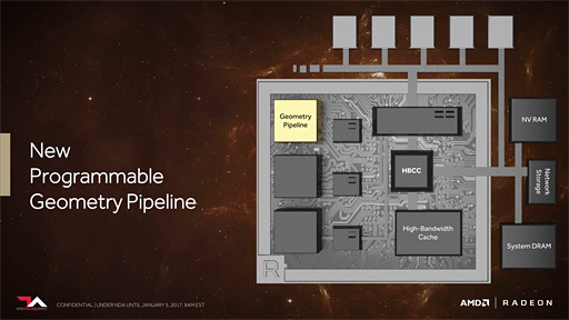 画像集 No.018のサムネイル画像 / 西川善司の3DGE：AMD，次世代GPU「Vega」における4つの技術ポイントを公開。HBM2はキャッシュで使う!?