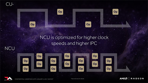 画像集 No.025のサムネイル画像 / 西川善司の3DGE：AMD，次世代GPU「Vega」における4つの技術ポイントを公開。HBM2はキャッシュで使う!?