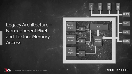 画像集 No.028のサムネイル画像 / 西川善司の3DGE：AMD，次世代GPU「Vega」における4つの技術ポイントを公開。HBM2はキャッシュで使う!?