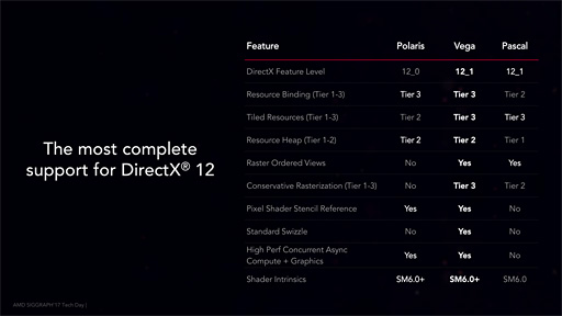  No.063Υͥ / Radeon RX Vega 64ץӥ塼Ĥо줷VegaϡAMDȰ̴򸫤͸GPU