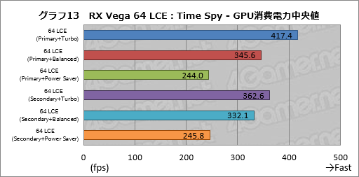  No.023Υͥ / Radeon RX Vega꡼ɻ6Ѱդ줿ư⡼ɤڤؤǽȾϤϤɤѤΤ