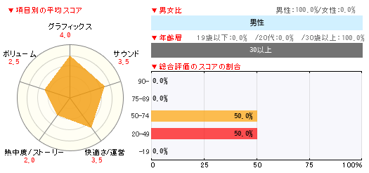 グラフ