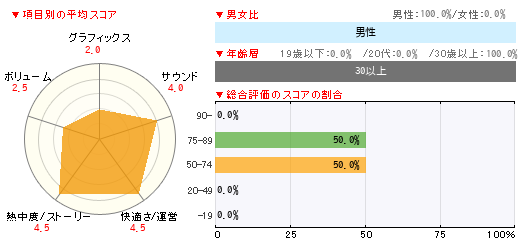 グラフ