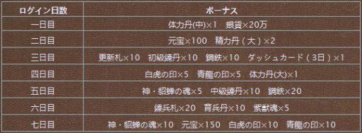 画像集 No.002のサムネイル画像 / 「戦乱アルカディア」が世界500万DLを突破。郭嘉や孟獲など新武将も実装