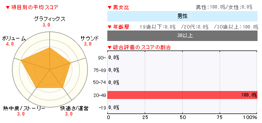 グラフ