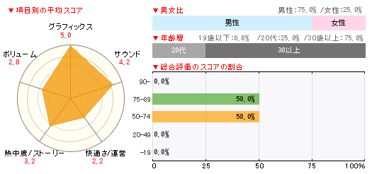 グラフ