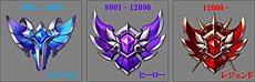画像集 No.010のサムネイル画像 / 「MU LEGEND」初のアップデートでPvP「3vs3共闘戦」が実装。騎士団単位のPvPや新クラスの実装時期が分かるロードマップも公開に
