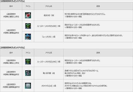 画像集 No.020のサムネイル画像 / 「MU LEGEND」初のアップデートでPvP「3vs3共闘戦」が実装。騎士団単位のPvPや新クラスの実装時期が分かるロードマップも公開に