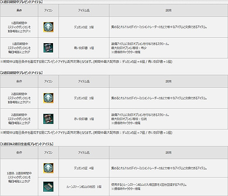 画像集 No.022のサムネイル画像 / 「MU LEGEND」初のアップデートでPvP「3vs3共闘戦」が実装。騎士団単位のPvPや新クラスの実装時期が分かるロードマップも公開に